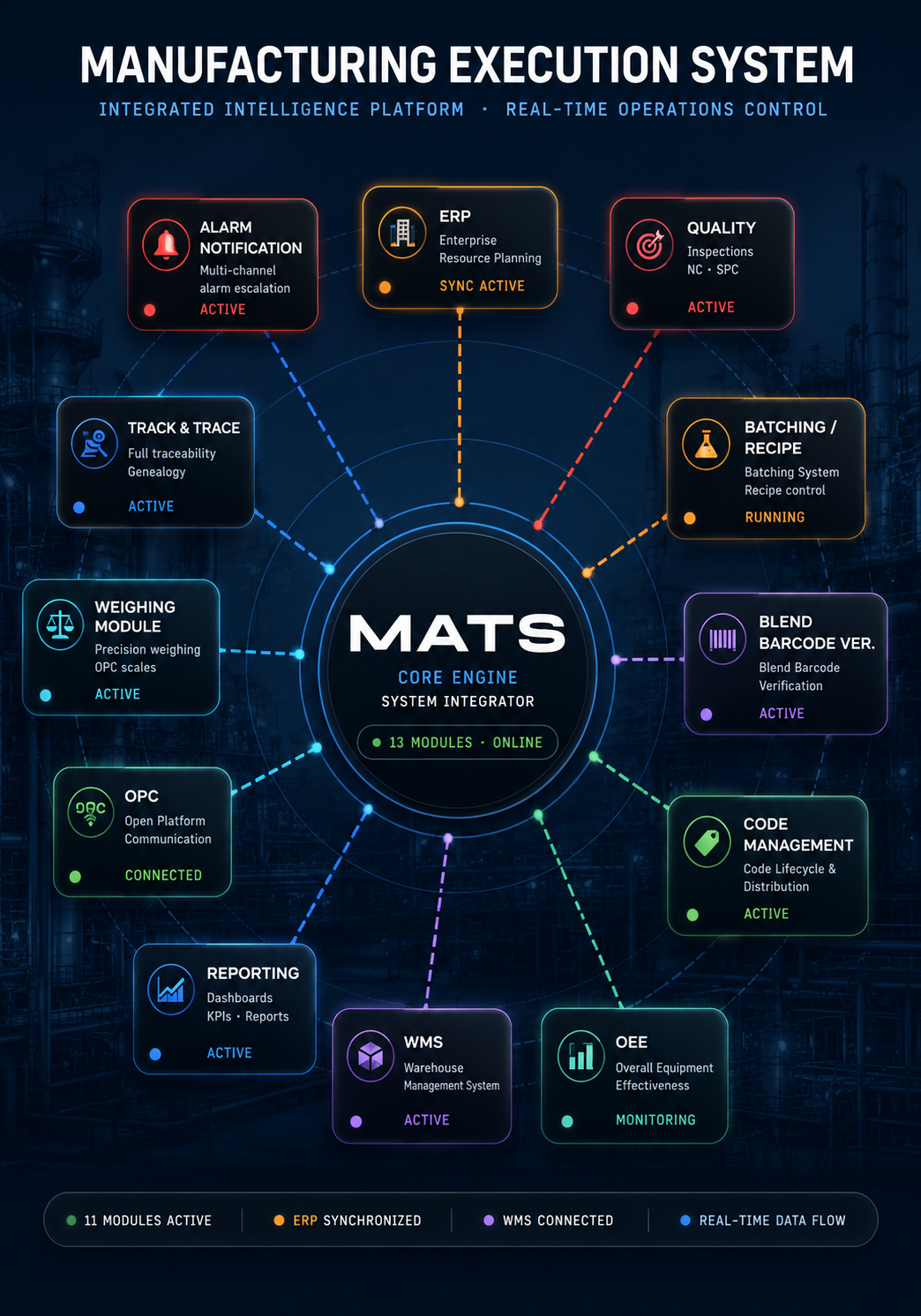 MATS